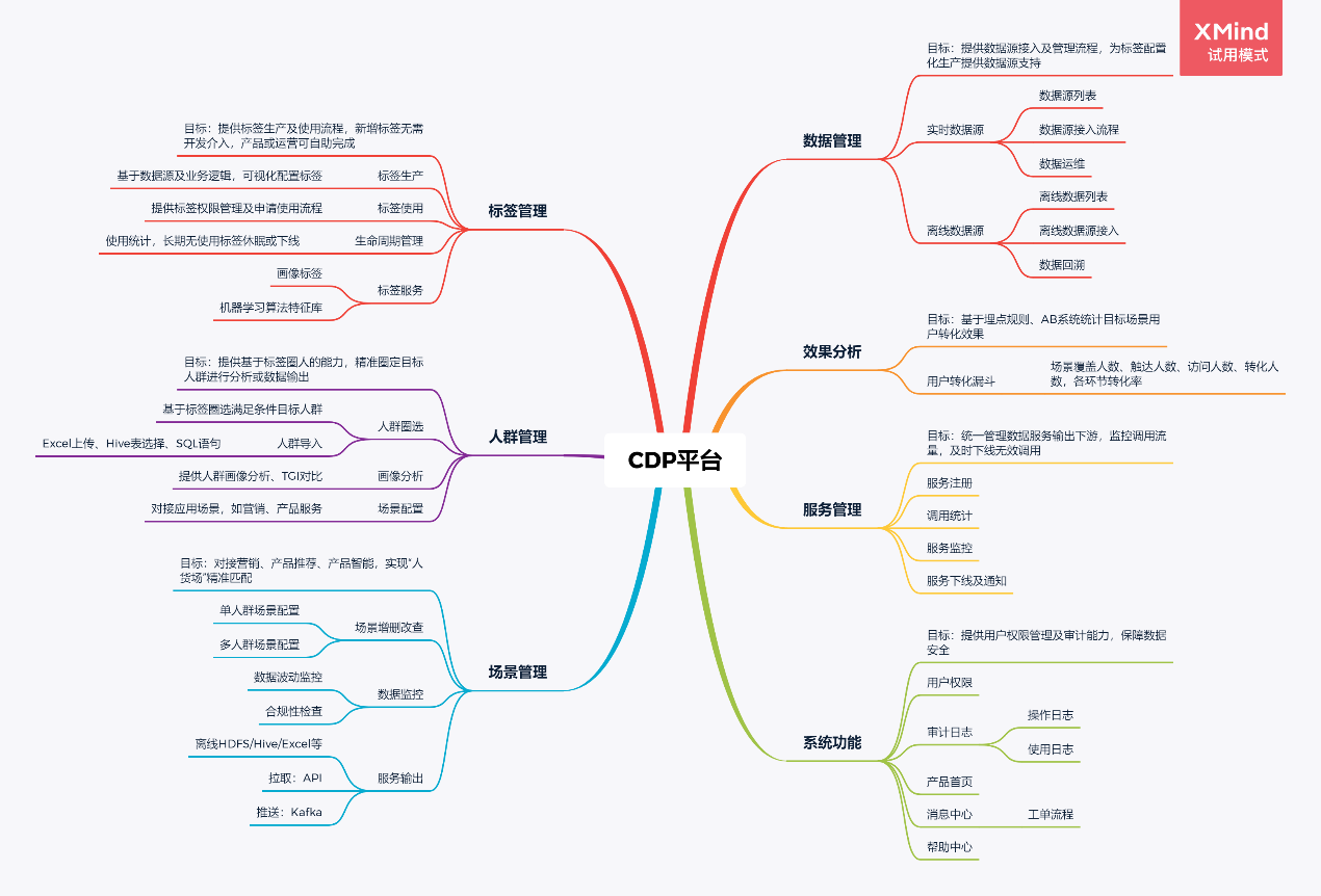 产品经理，产品经理网站